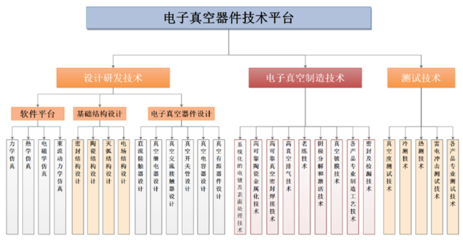 国力股份 电子真空器件领军者，客户矩阵与多元赛道共筑成长护城河