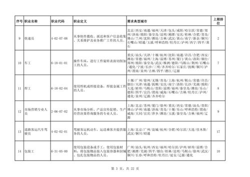 官方发布最紧缺职业 电子真空器件制造首次入榜，2024选专业有了新方向